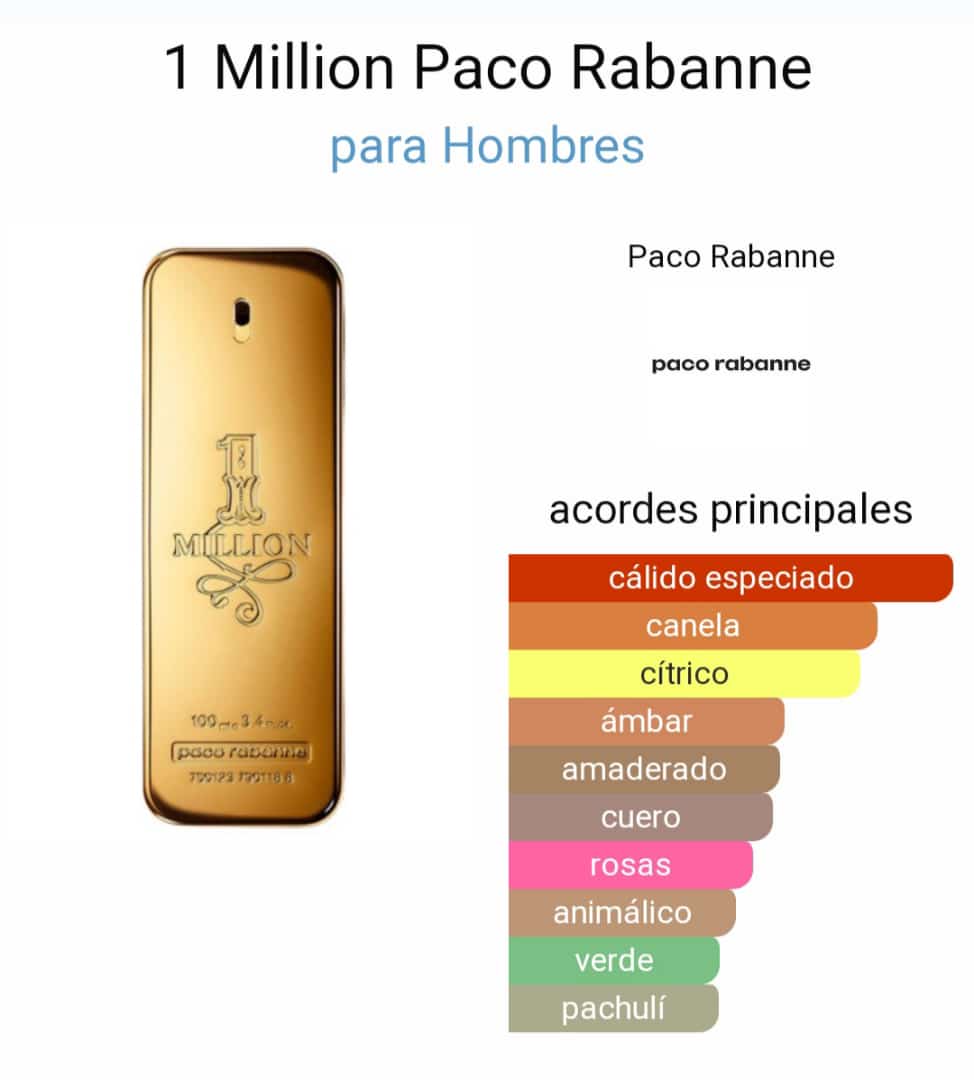 One Million By Paco Rabanne - Hombre