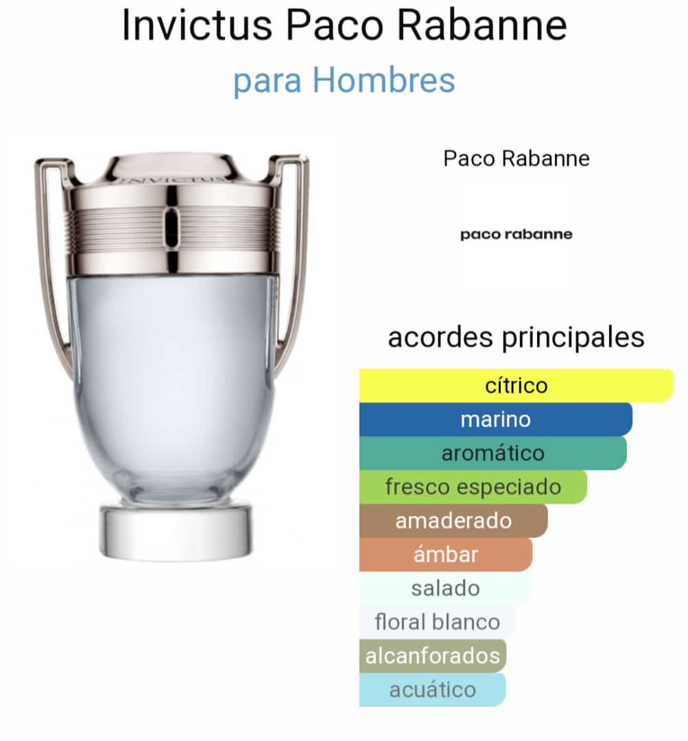 INVICTUS Paco Rabanne - Hombre